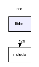 src/libbn/