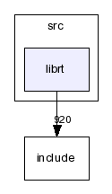 src/librt/