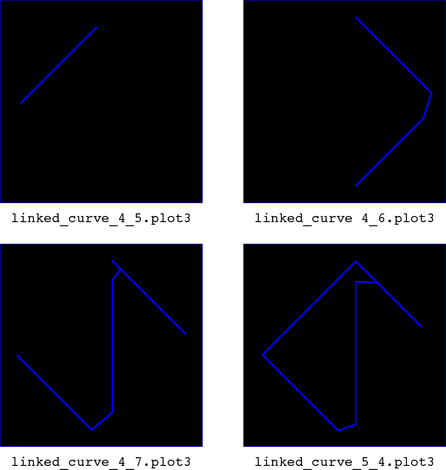intermediate linked curves
