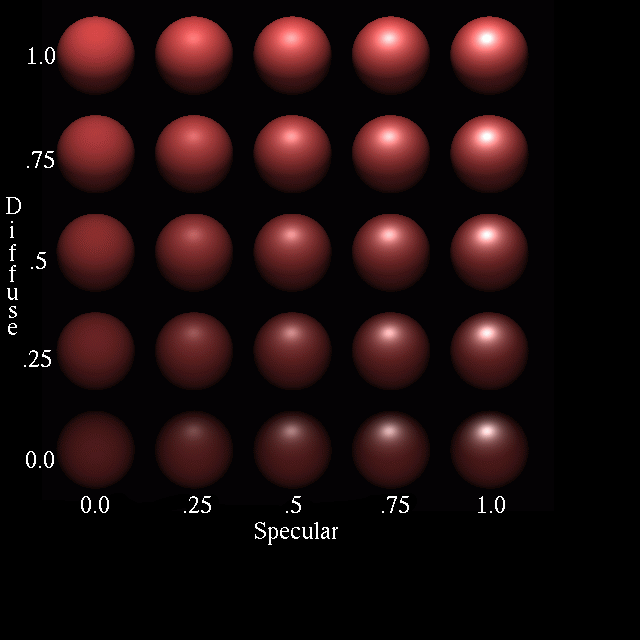 mged08 spec vs diff reflectivity