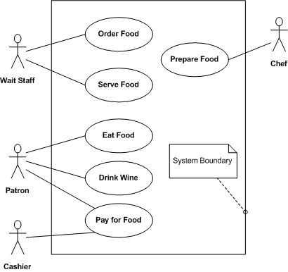 Restaurant-UML-UC.png