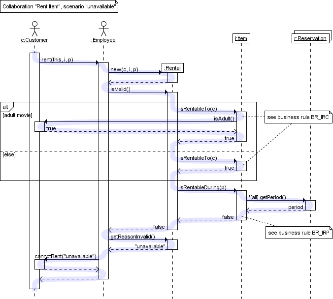 visio if else sequence diagram and or