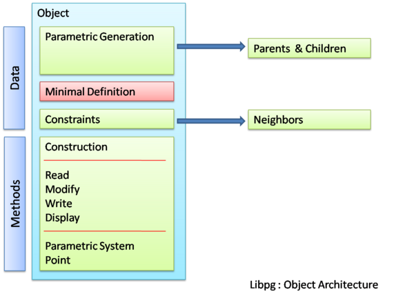 Object Architecture Image