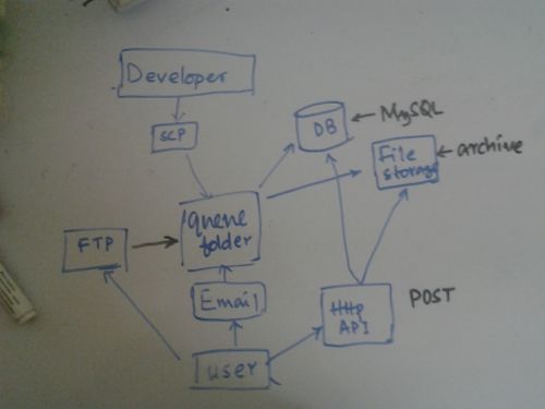 Stattrav process diagram.jpg